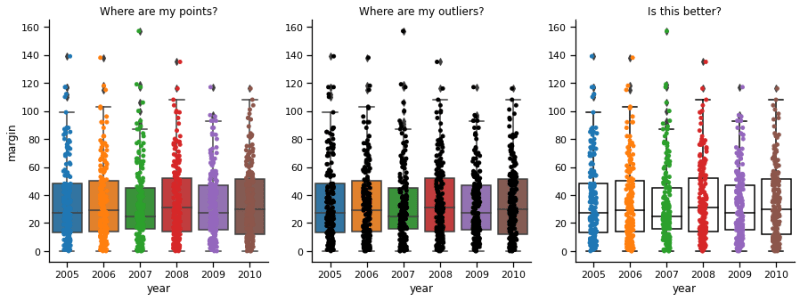 7 Drawing Graphs Learning Statistics With Python - Best Minimal Backgrounds in Mobile
