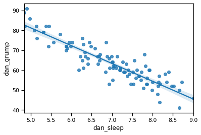 6 Drawing Graphs Learning Statistics With Python - Best Sunset Patterns in Ultra HD