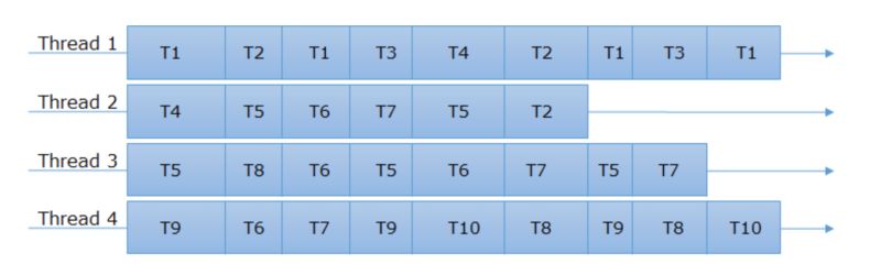Github Arsidnal16 Multithreading And Parallel Processes Different - Modern HD Space Illustrations | Free Download