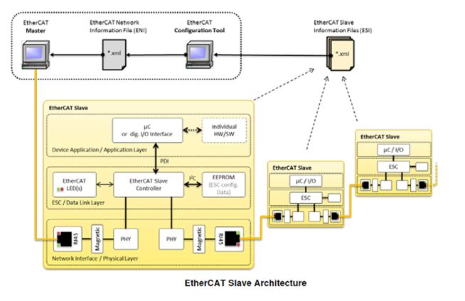 Details On Ethercat Protocols - Mobile Space Photos for Desktop