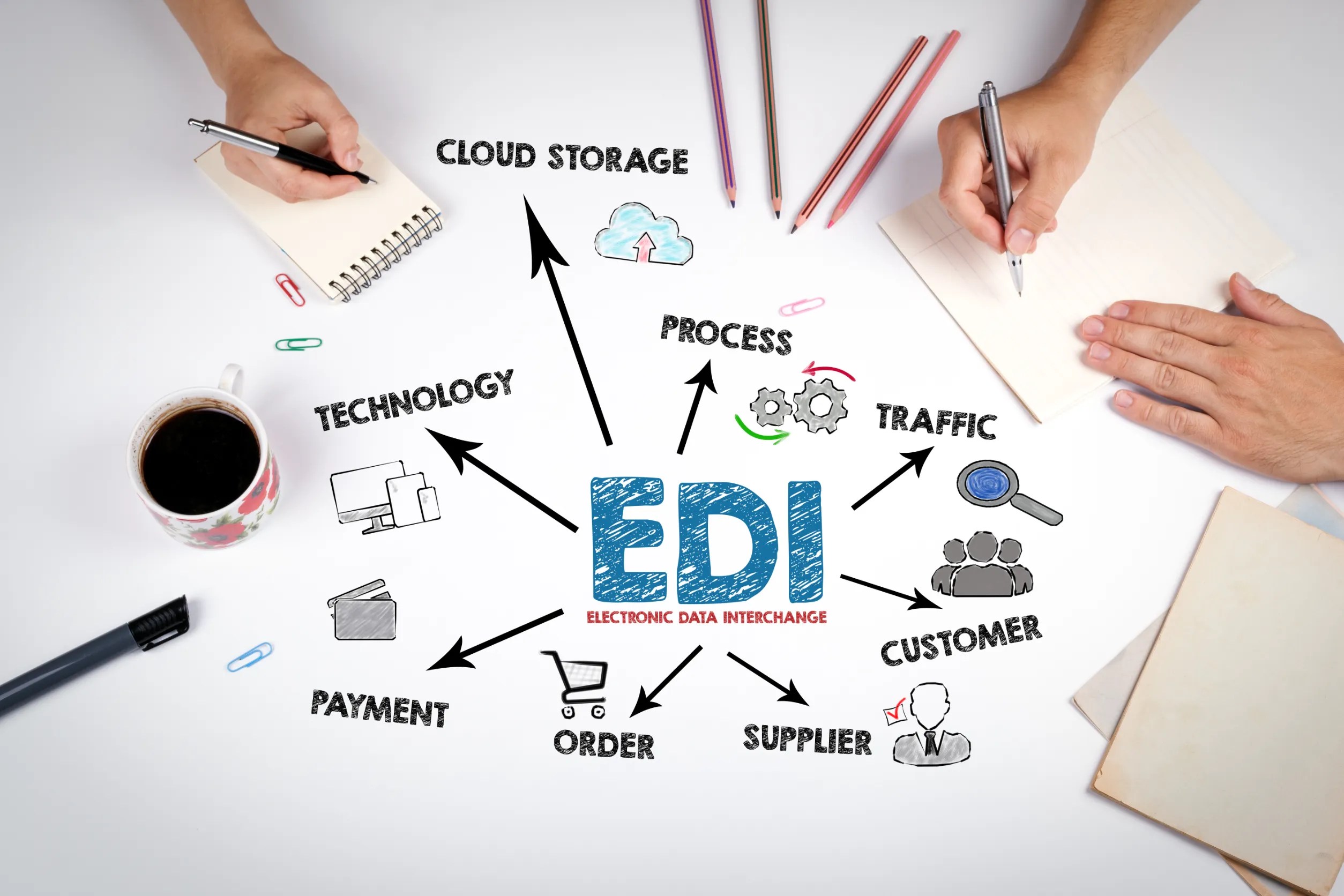 Edi integration services for the retail industry