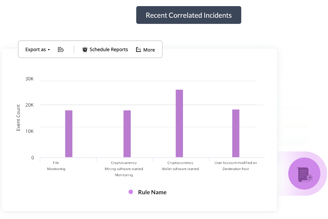 Manageengine eventlog analyzer