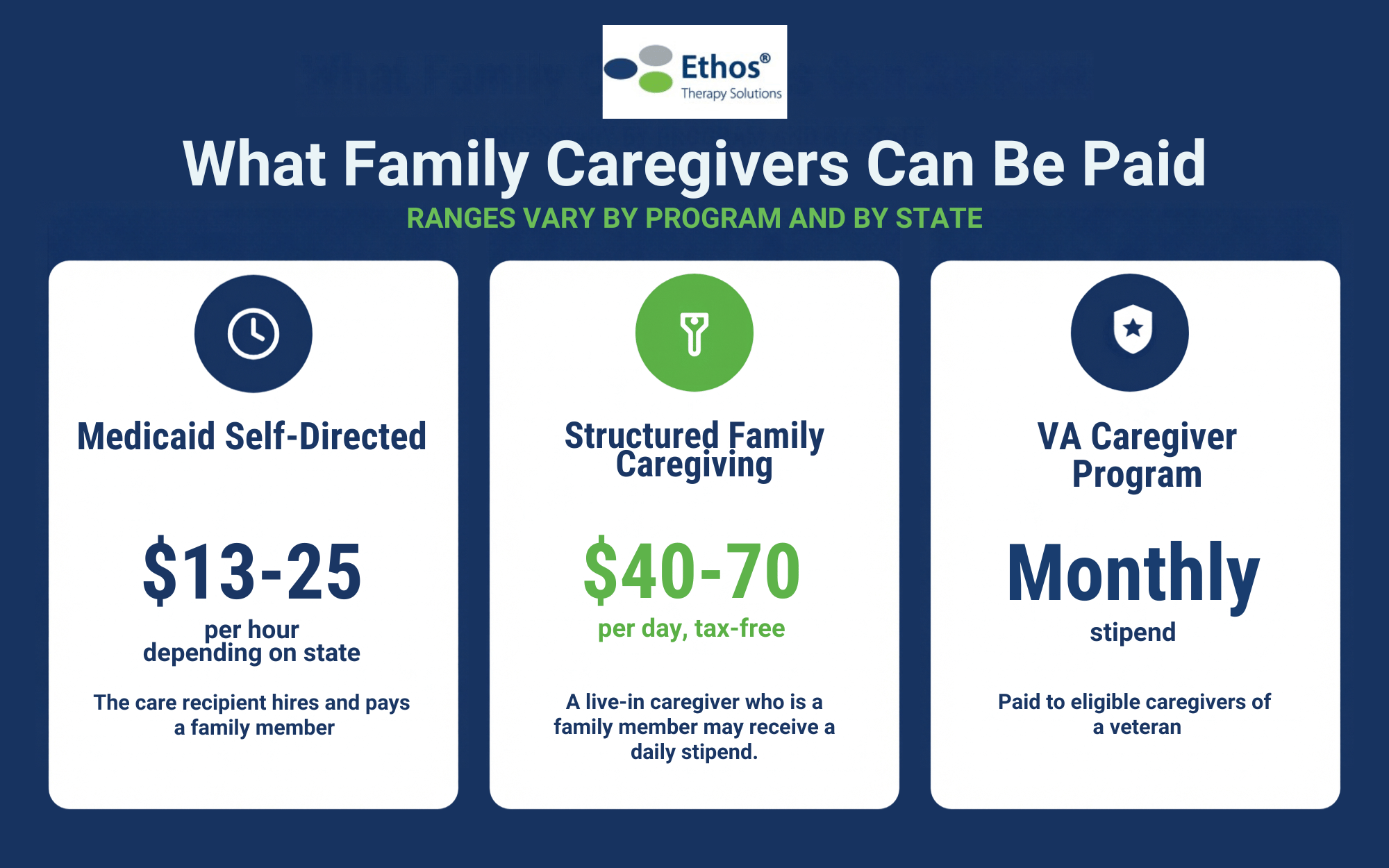 What Family Caregivers Can be Paid to take care of their own family members 