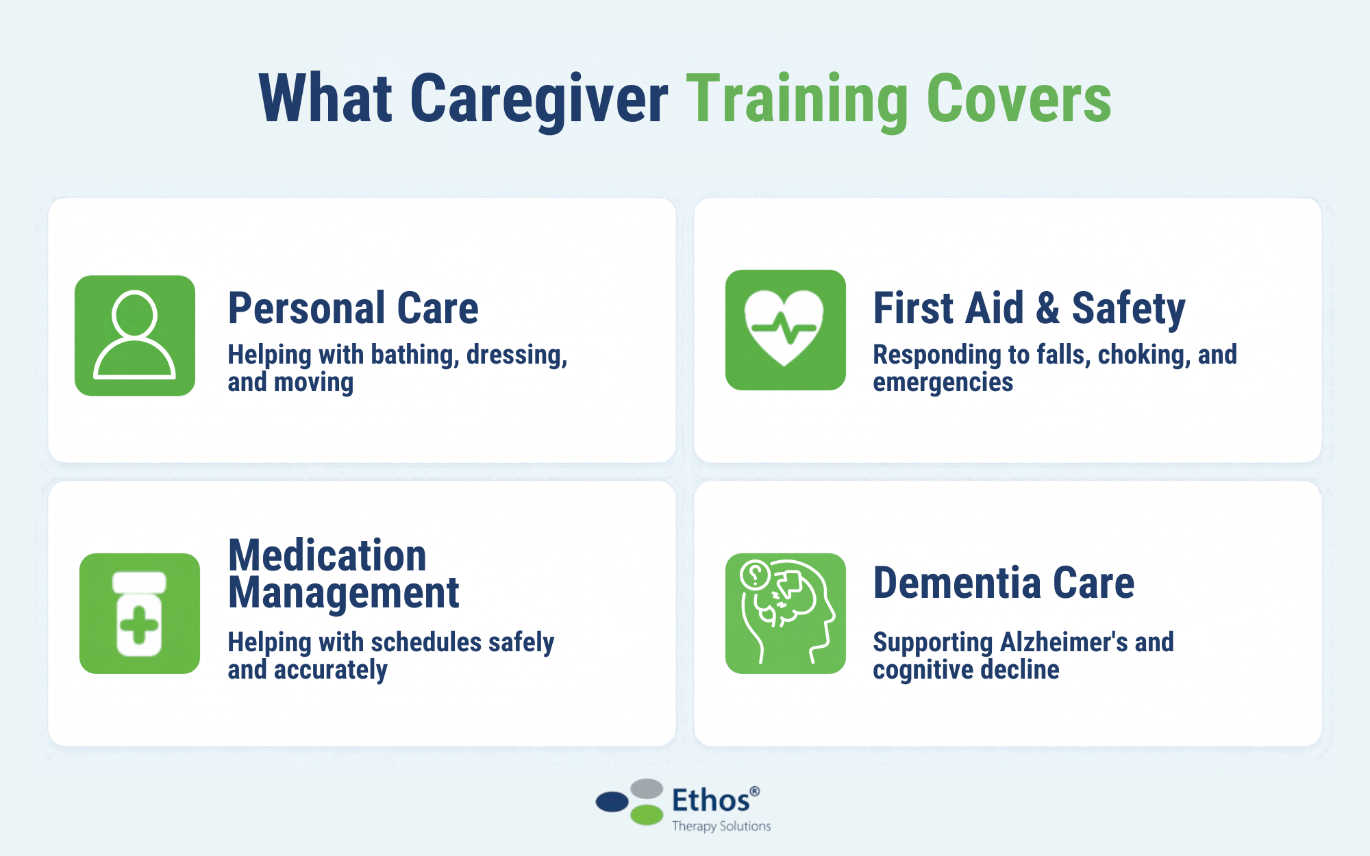 What caregiver training covers for the types of diseases and people you can treat. 
