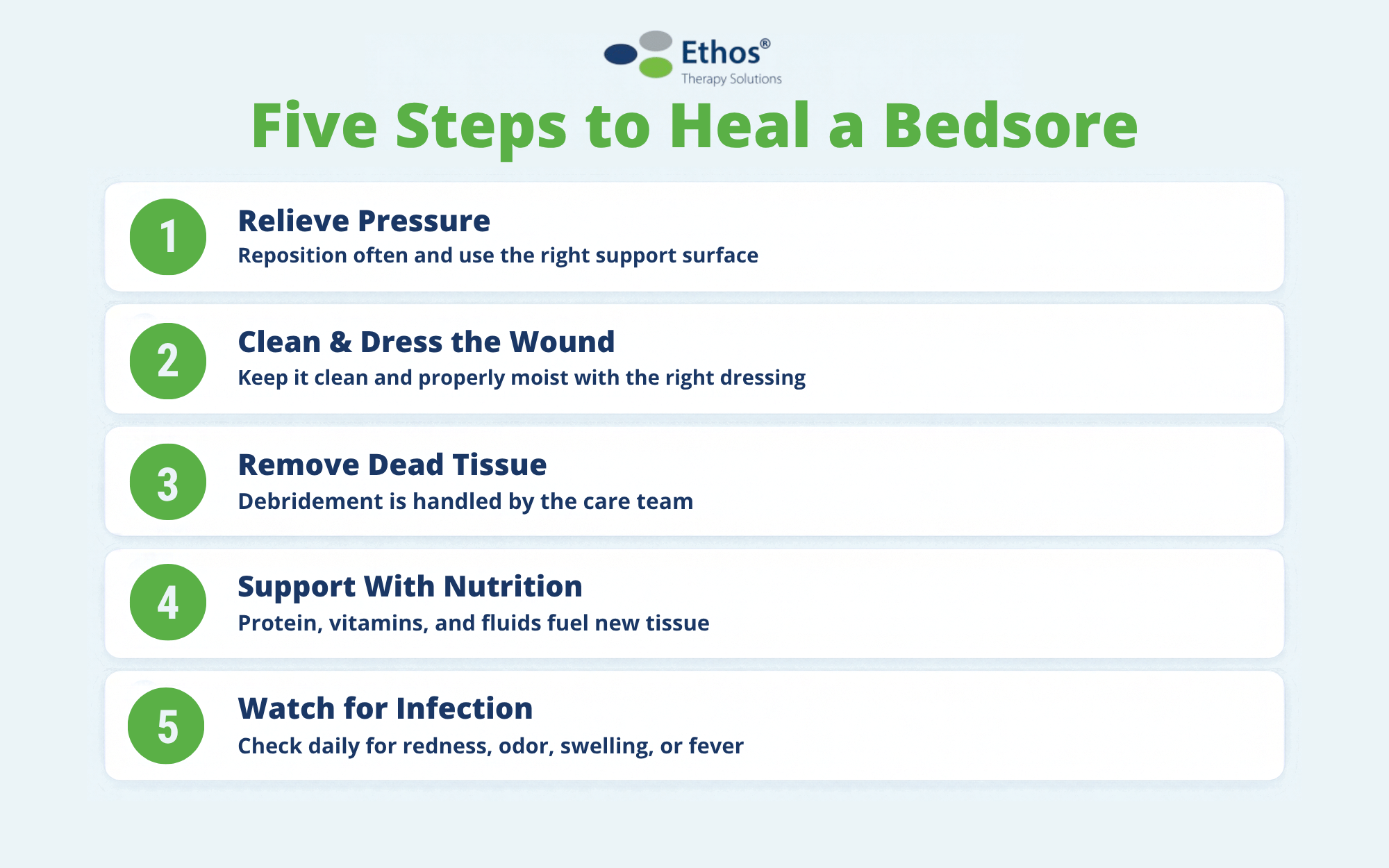 Five steps to heal a bedsore once a bedsore has already form from laying in bed in the same position. 