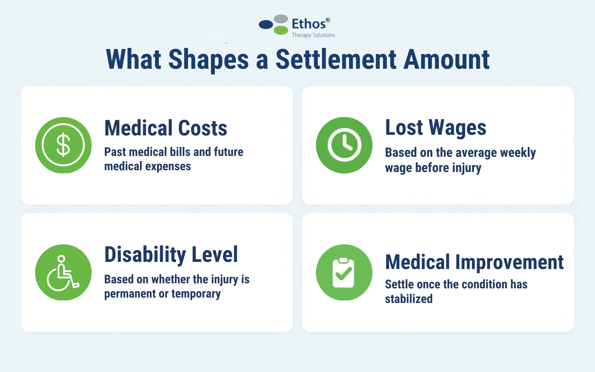 What Shapes a Workers Compensation Settlement amount 