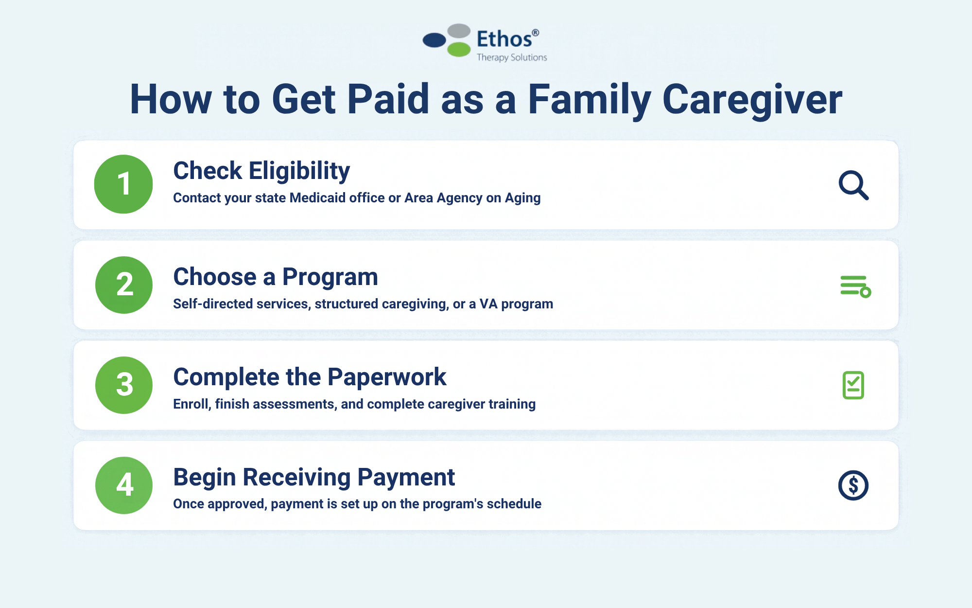 How to get paid as a familt caregiver in four steps 
