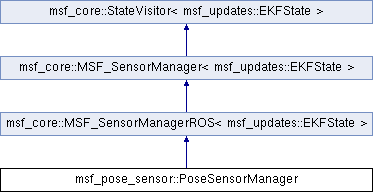 Github Ethz Asl Ethzasl Msf Msf Modular Framework For Multi Sensor - Beautiful Vintage Image - 4K