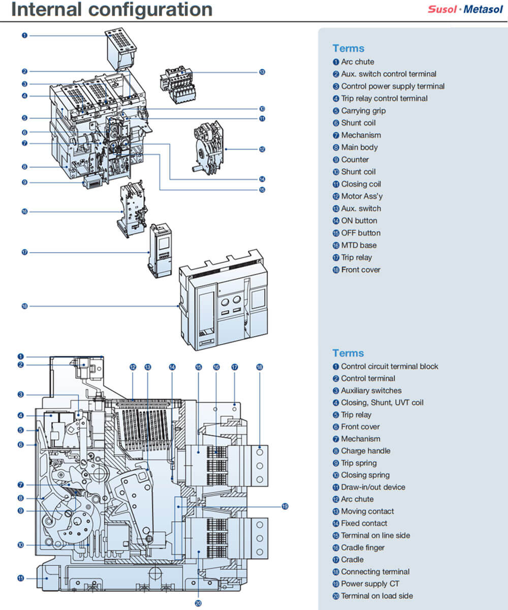ACB LS AS-25E3-25H NG5/NH5 3P 2500A 85kA