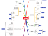 Teradata The Complete Guide Etl Sql