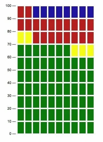Utilisez Les Tableaux Array Plusieurs Dimensions Javascript - Premium Ocean Image Gallery - Ultra HD