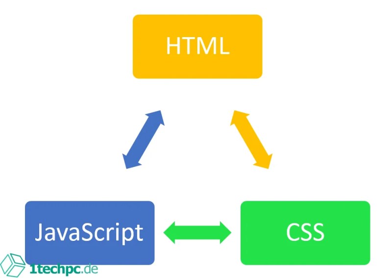 Webentwicklung Html Css Javascript - Mobile Landscape Backgrounds for Desktop