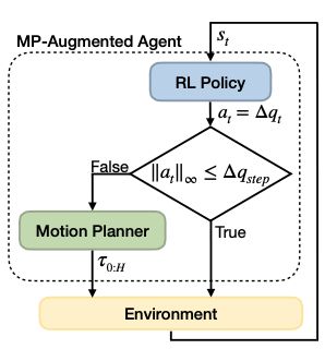 Github Etpr Sequential Manifold Planning Sequential Motion Planning - Space Designs - Stunning 4K Collection
