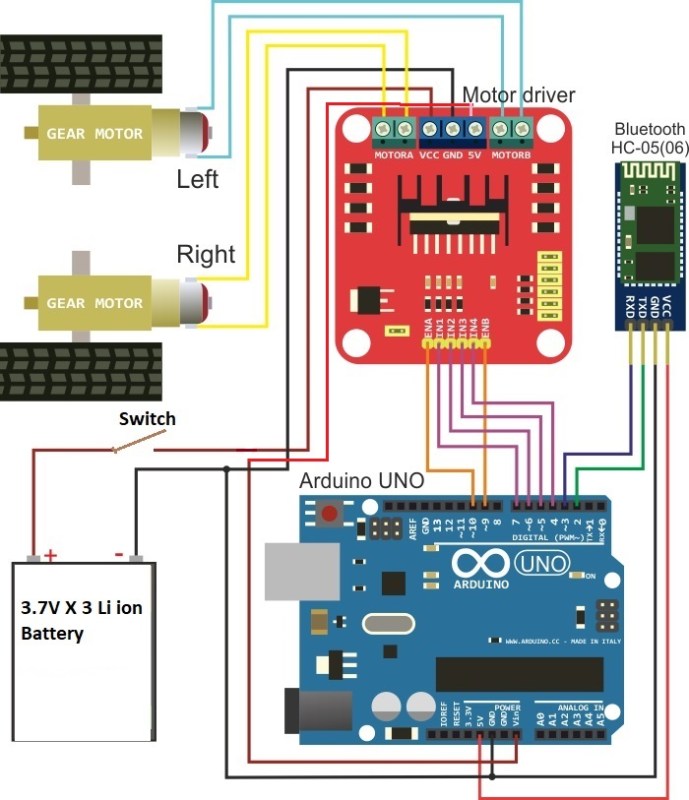 How to make Bluetooth Controlled Car using Arduino and L293D - ETTRON