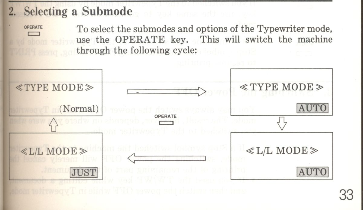 Brother's Last Word Processor – E.T.ZONE