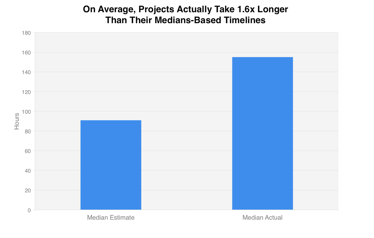 Why Are Projects Always Behind Schedule - Download Incredible Mountain Image | Full HD