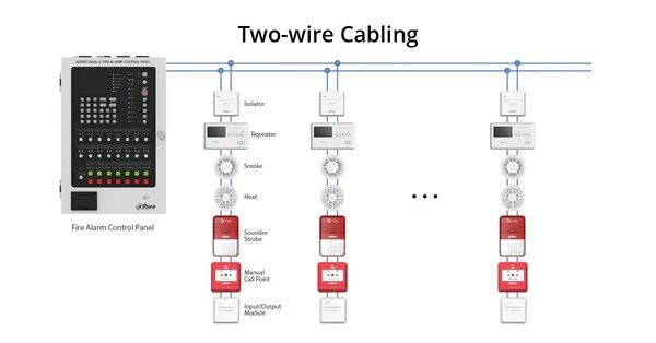 Dahua Wisualarm Addressable Fire Alarm System | Get Quote Online – WISUALARM EU