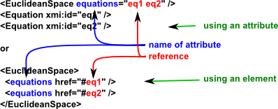 Documentation Xmi Mdrivenwiki - Professional Full HD Space Arts | Free Download