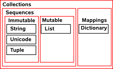 Chapter 4 Python Collections Pdf Python Programming Language Database Index - Incredible 8K Dark Illustrations | Free Download