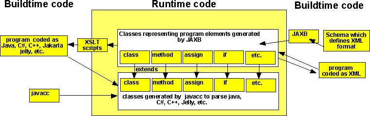 Xes Programmers Guide Parser Generator Martin Baker - Best Geometric Photos in High Resolution