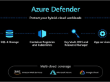Microsoft Defender Security Center Vs Azure Sentinel At Layla Dickens Blog