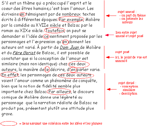 Épreuve uniforme de français - L&rsquo;introduction