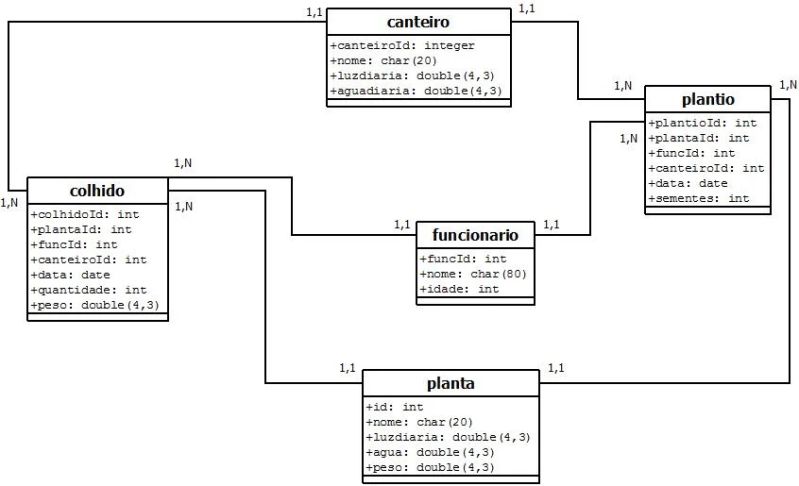 Extraindo O Sql De Cria O De Tabelas Do Access Automaticamente Atrav S - Minimal Texture Collection - High Resolution Quality