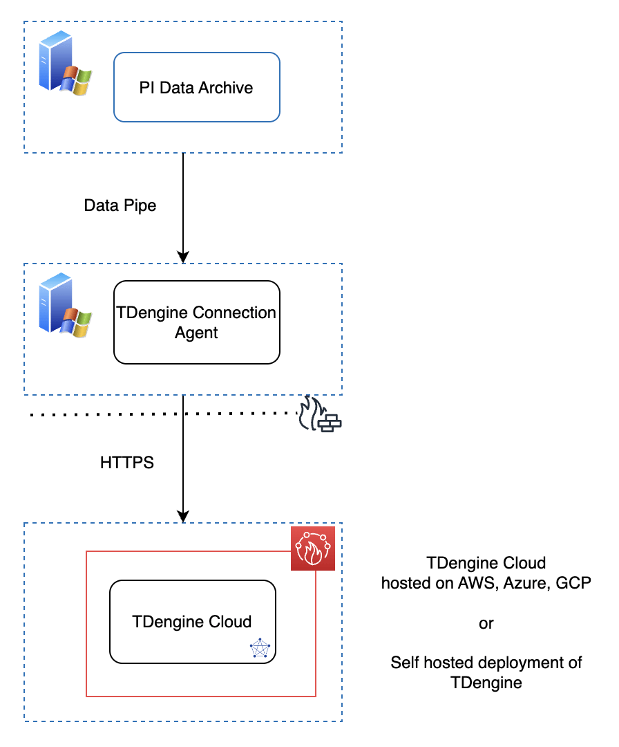 New Tdengine Connector Replicates Legacy Pi Data Into Modern Clouds - Premium Ultra HD Mountain Patterns | Free Download