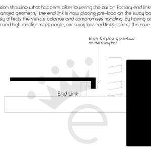 EMD Auto Audi A3/S3/RS3 8V Adjustable Rear Sway Bar End Link Set (With Dust Boots) - Image 6