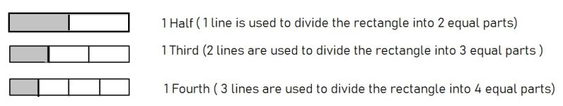 3rd Grade Eureka Math Module 5 Eom Practice Test By Green Apples Learning - Premium Colorful Wallpaper Gallery - 4K