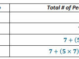 Eureka Math Grade 8 Module 2 Lesson 6 Answer Key Eureka Math Answers
