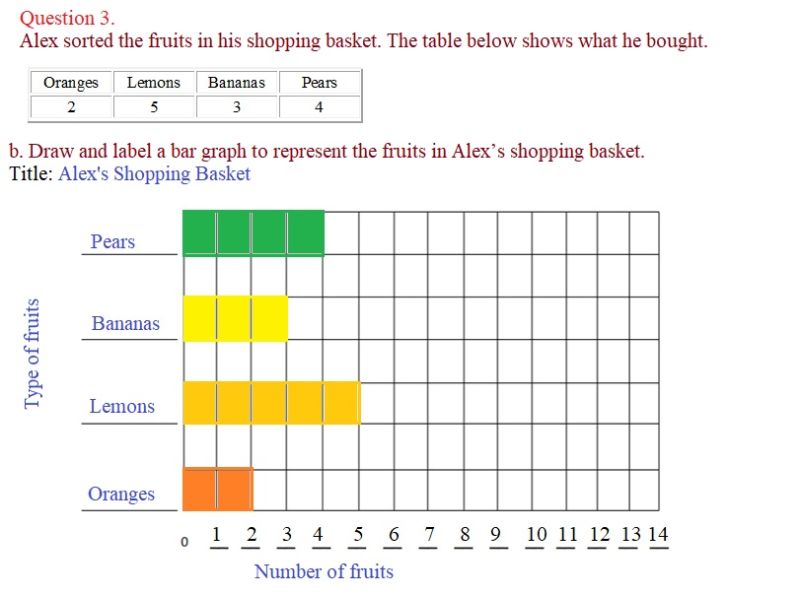Eureka Math Grade 2 Module 7 Mid Module Assessment Answer Key - Best City Wallpapers in Ultra HD