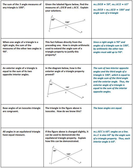 Identifying Errors And Correcting Geometry Problems In Module 1 - Full HD Abstract Illustrations for Desktop