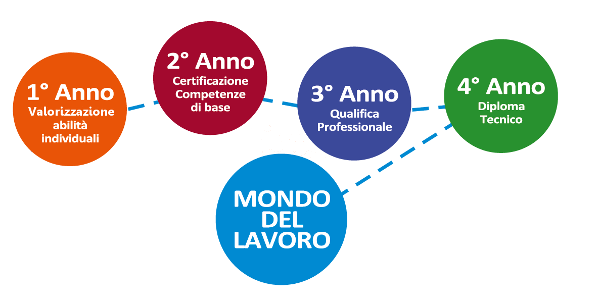 Un Percorso Per Il Lavoro - 600_x_1183_png