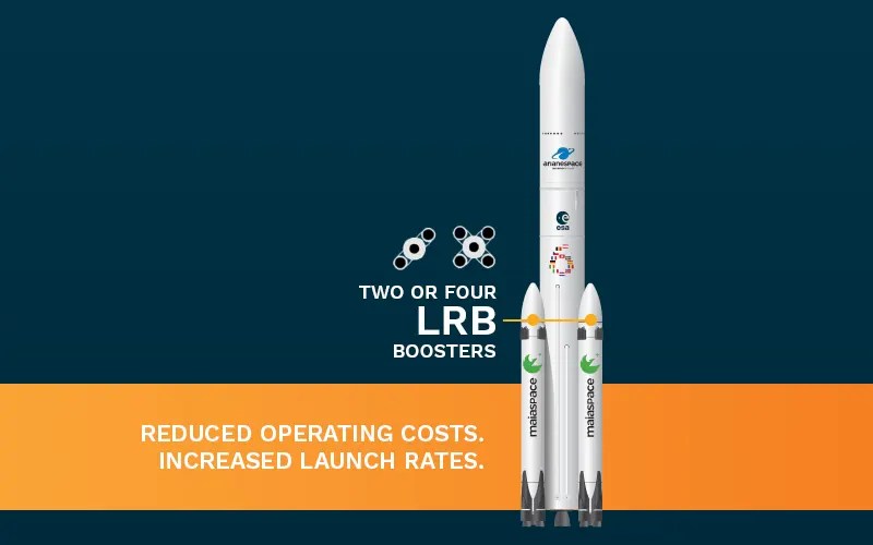 ArianeGroup Proposes Ariane 6 Evolution Using MaiaSpace Boosters (2026)