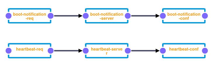Github Chagataiduru Ocpp Framework Ocpp Framework A Charge - Premium Abstract Art Gallery - Mobile