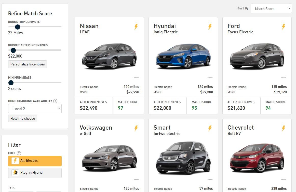 Electric vehicles