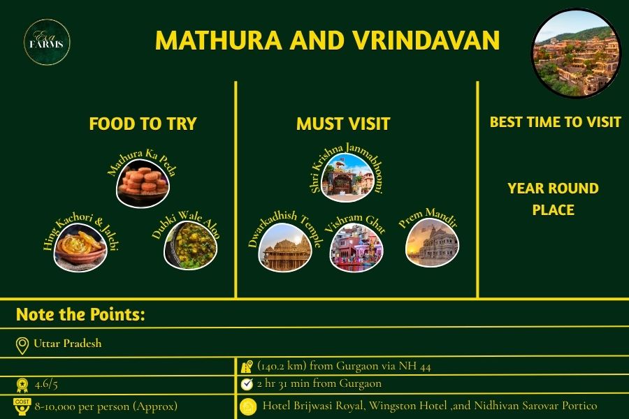 Mathura and Vrindavan best relgious place near Gurugram