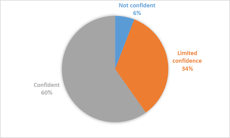 Spc Logical Framework Approach Training Project Evaluation Toolbox - Ocean Image Collection - 8K Quality