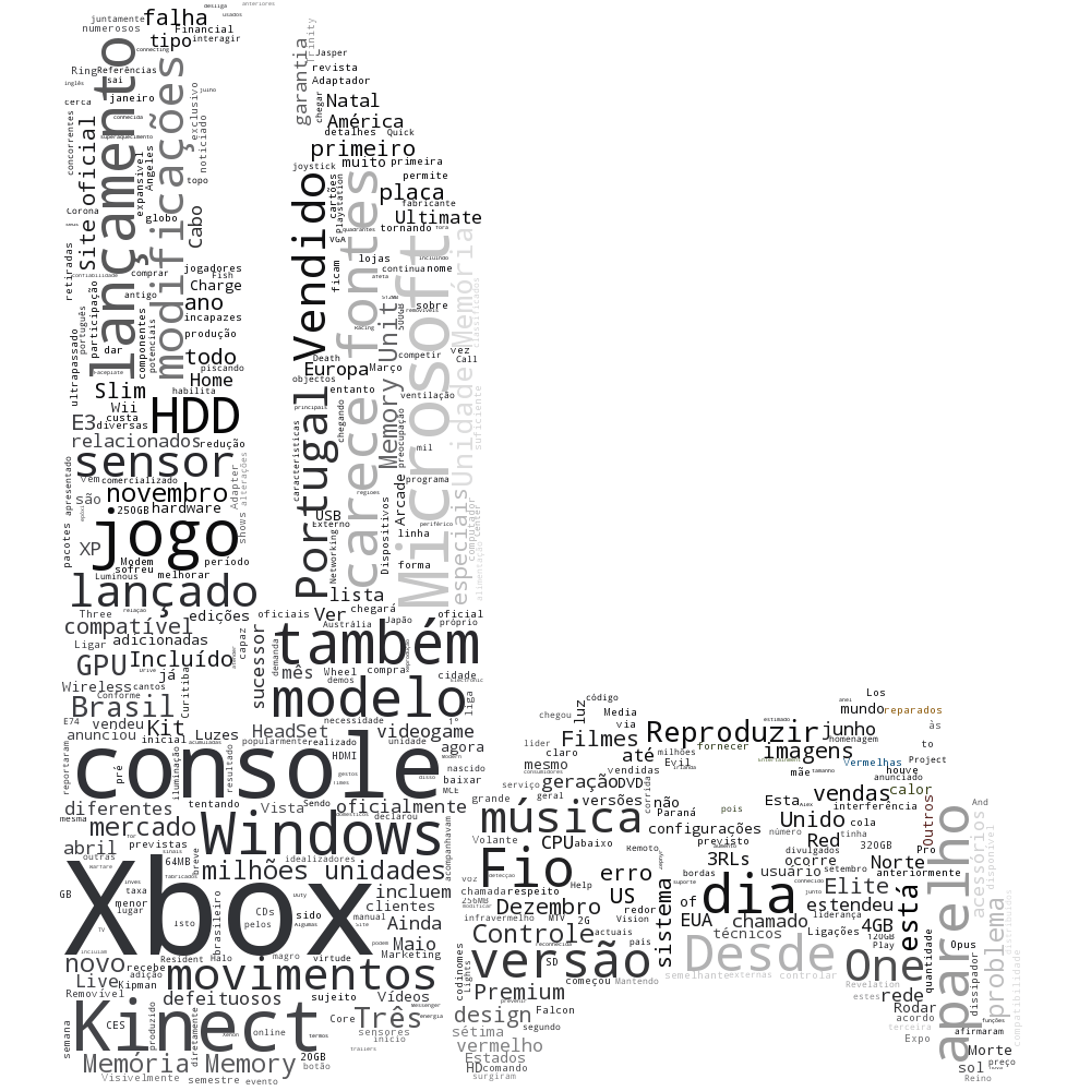 Imagem gerada com o tema "Xbox 360"