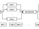 Writing Programs With Language Models A Minimalist Guide To Program