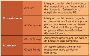 classification_isolant classification isolant