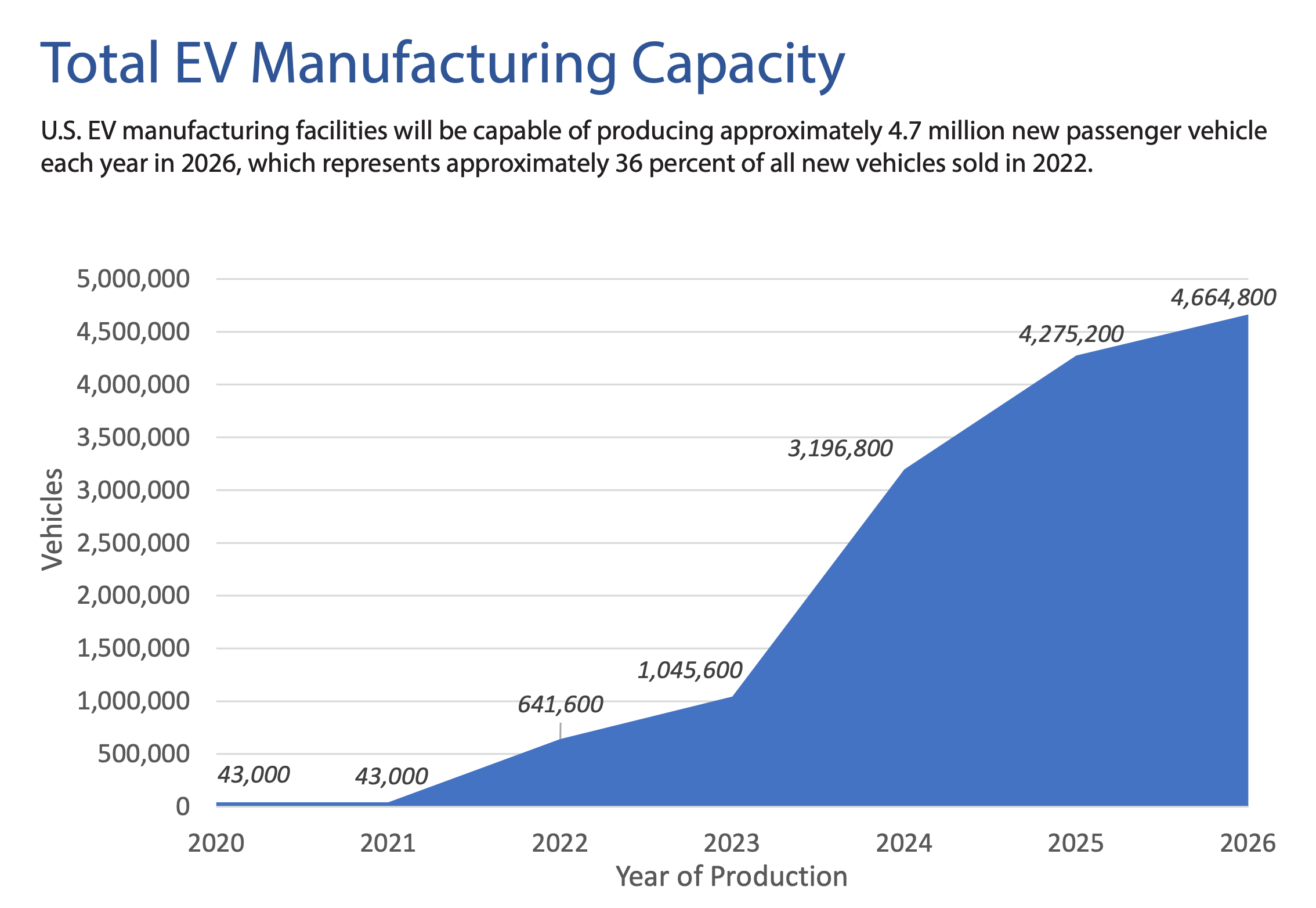 Charging Ahead U S EV Industry S Explosive Growth EVBoosters Database Charging Ahead Us. Ev Industrys Explosive Growth 
