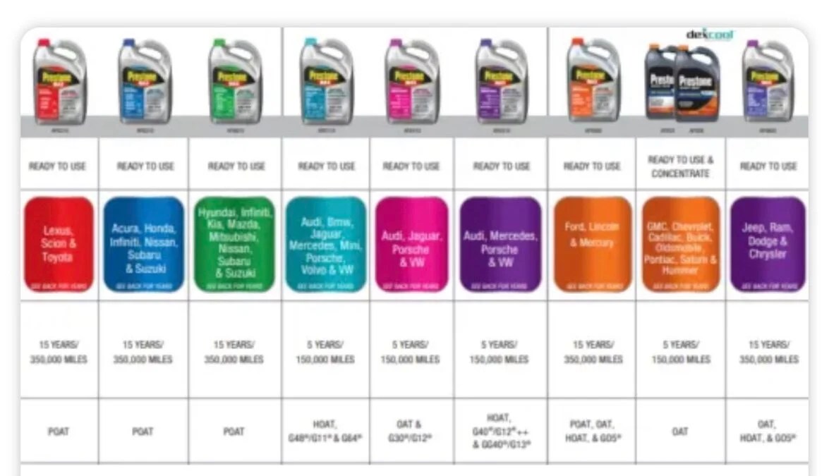 ANTIFREEZE COOLANT 100 ML