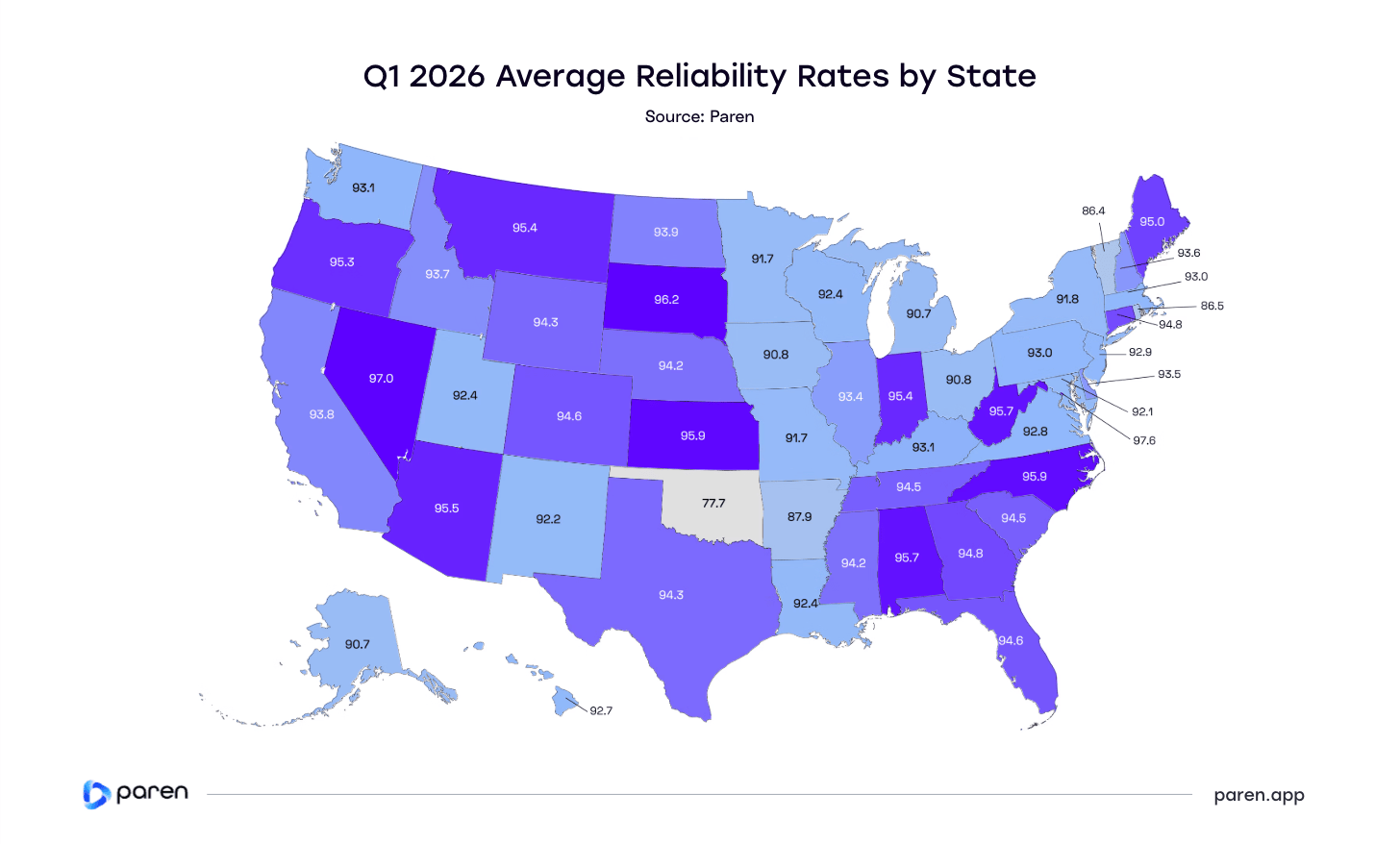 Paren S Q1 2026 Report US DCFC Grows Utilization Weakens 11 US Q1 2026 Average Reliability Rates By State 