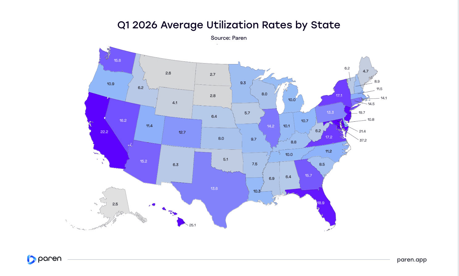 Paren S Q1 2026 Report US DCFC Grows Utilization Weakens 8 US Q1 2026 Average Utilization Rates By State 