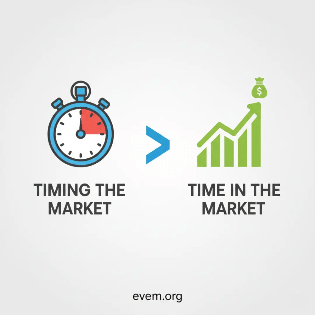 time in market vs timing
