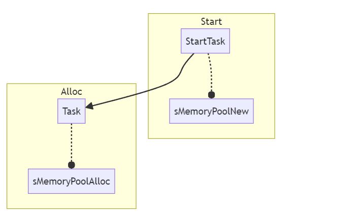 Github Alex141994 Cmsys Rtos V2 Expl Example Of Using Cmsys Rtos V2 - Beautiful Sunset Texture - Desktop