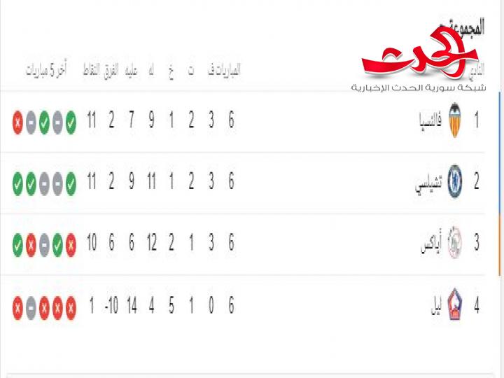 دوري أبطال أوروبا الرئيسية نظرة عامة التصفيات الترتيب مباريات الهدافون أخبار فيديوهات ألبومات أتالانتا ØªØ±ØªÙŠØ¨ Ø¯ÙˆØ±ÙŠ Ø£Ø¨Ø·Ø§Ù„ Ø£ÙˆØ±ÙˆØ¨Ø§ ÙÙŠ Ø§Ù„Ø¯ÙˆØ± Ø«Ù…Ù† Ø§Ù„Ù†Ù‡Ø§Ø¦Ù‰
