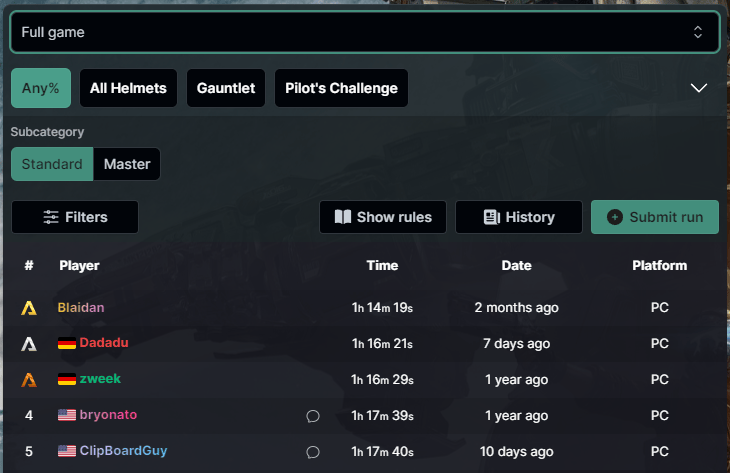 Speedrun.com full-game leaderboard with speedrun categories, runner times, rules, and run submission controls